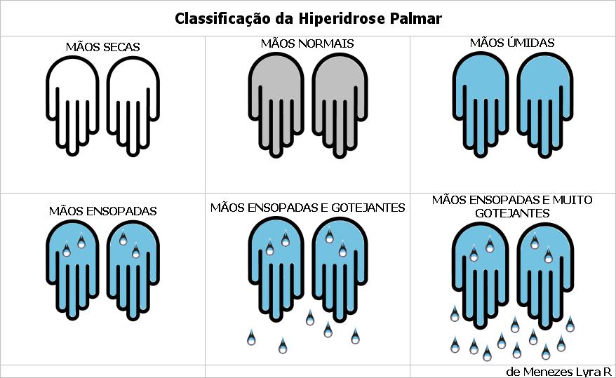 tratamento da hiperidrose